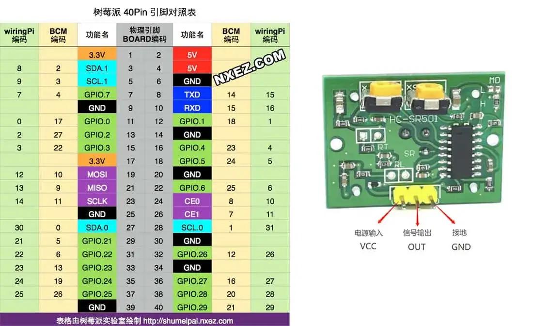 Raspberry Pi pin diagram & human sensor pins