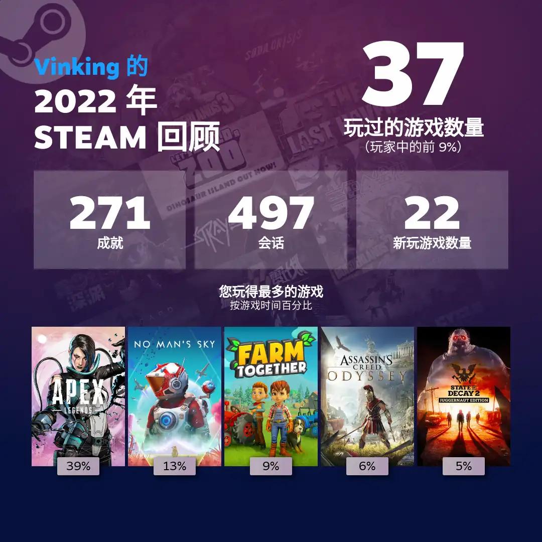 Steam Annual Report